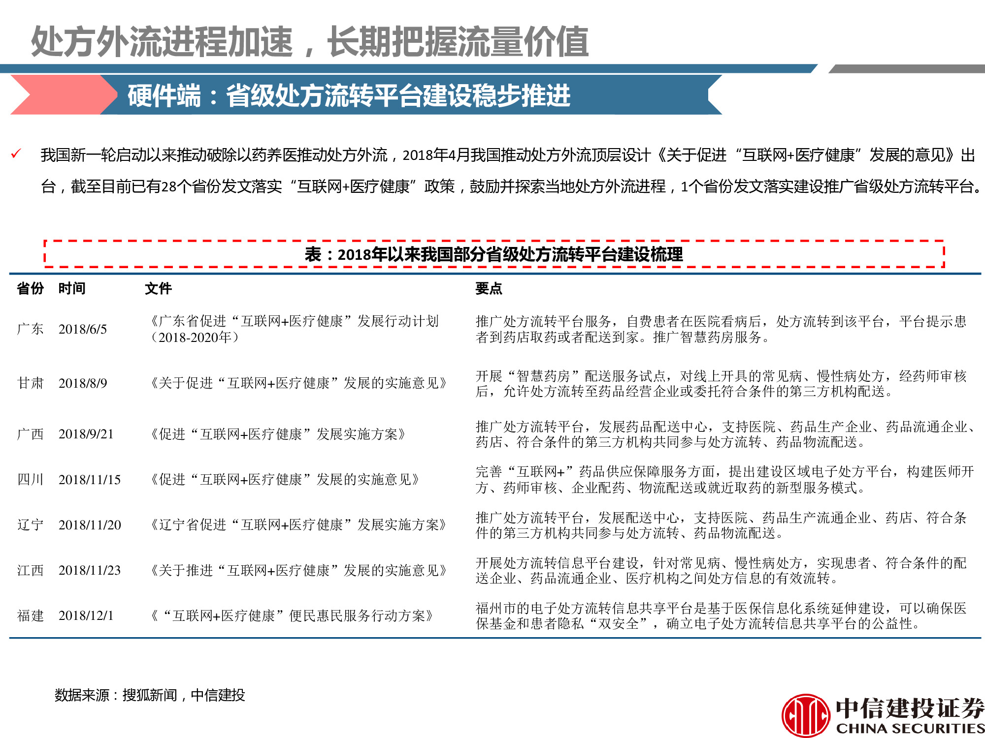 连锁药店行业研究：处方外流趋势显现，线上线下融合共谋发展