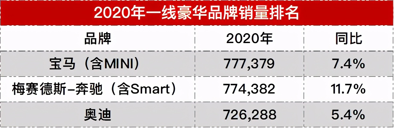 2021年BBA的三种营销打法