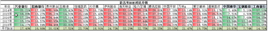 投资实践中感悟以合理价格买入优秀企业的真正