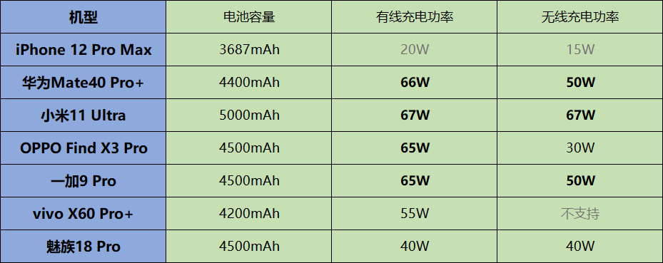 旗舰大乱斗：华为、苹果、小米、OPPO、vivo、一加、魅族巅峰对决