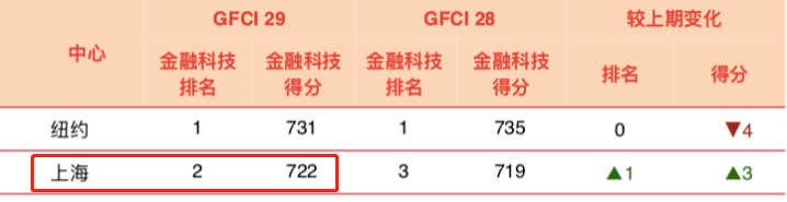 金融人高危性行为一览