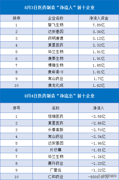 苦熬多月，疫情反弹后的医药大行情又是“昙花一现”