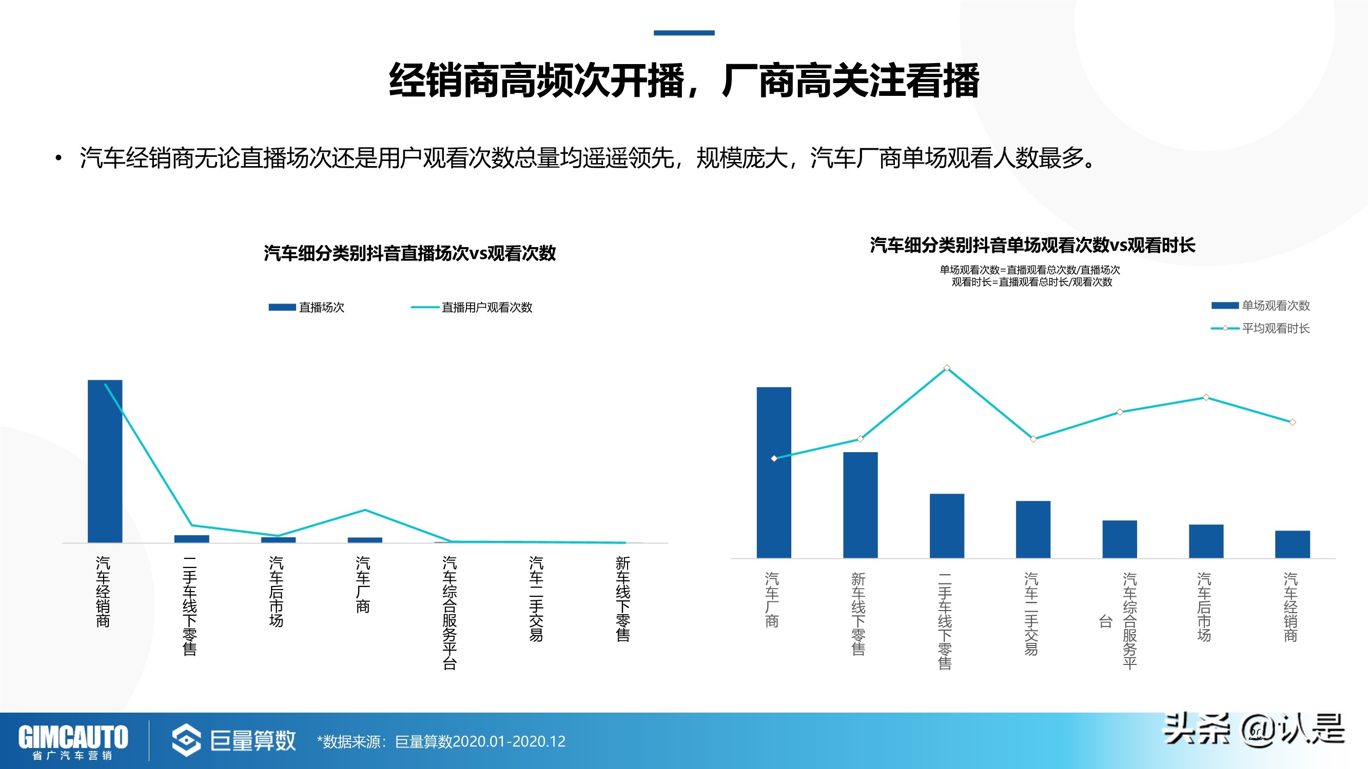 2021年汽车直播行业研究：数字时代下的秦直道