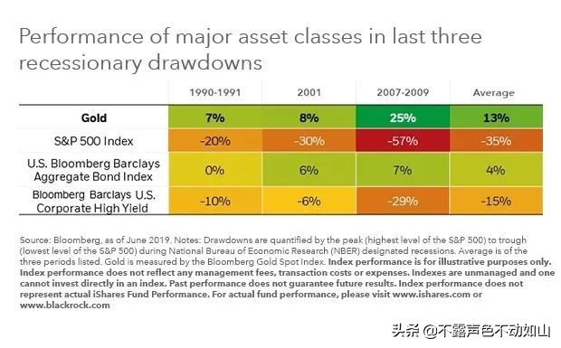 达利欧看好的黄金，真的值得投资吗？