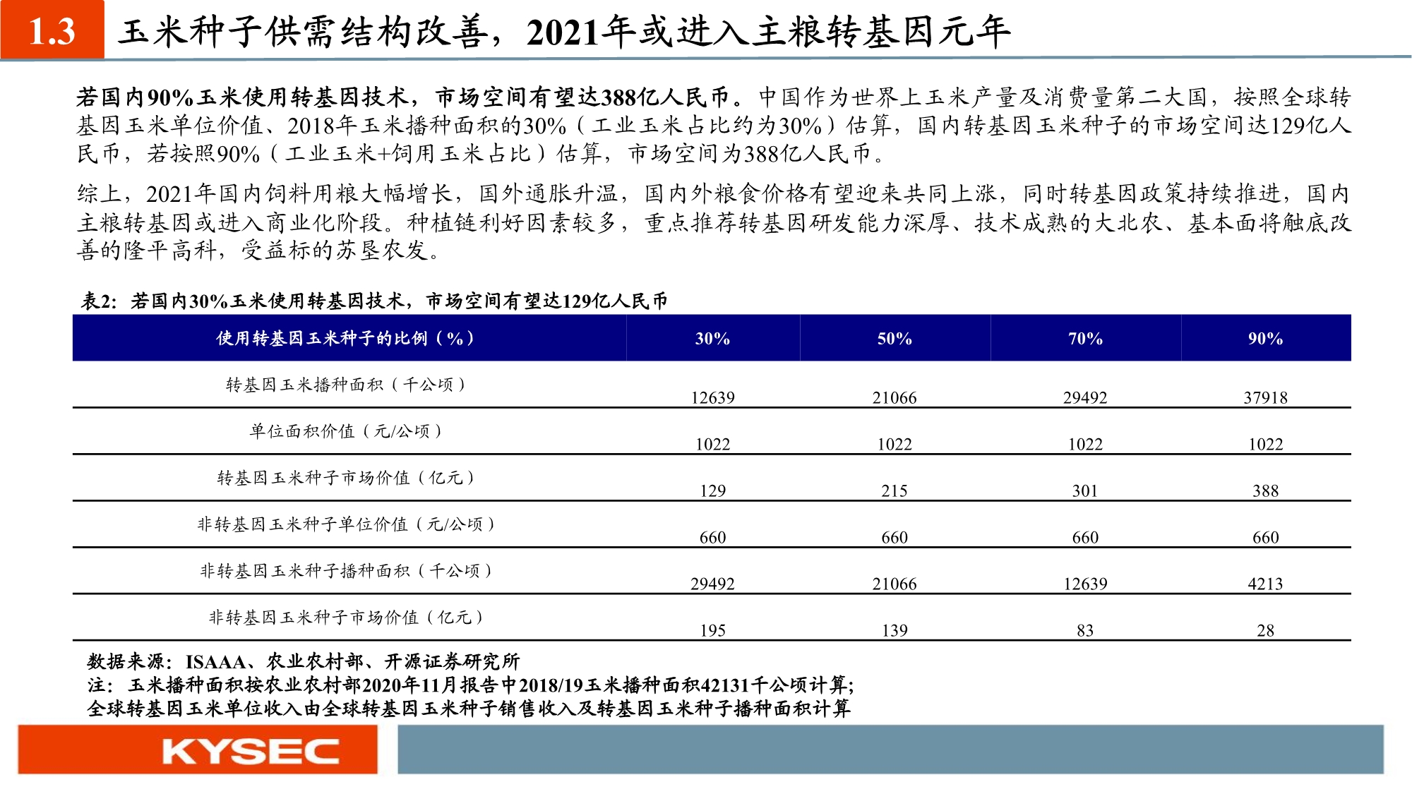 农林牧渔业年度投资策略：养殖聚焦优质产能，种植把握景气周期