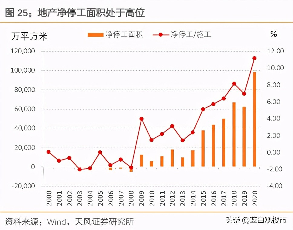 房企把银行“拖下水”了？央媒发文谈楼市内幕：监管成了一纸空文