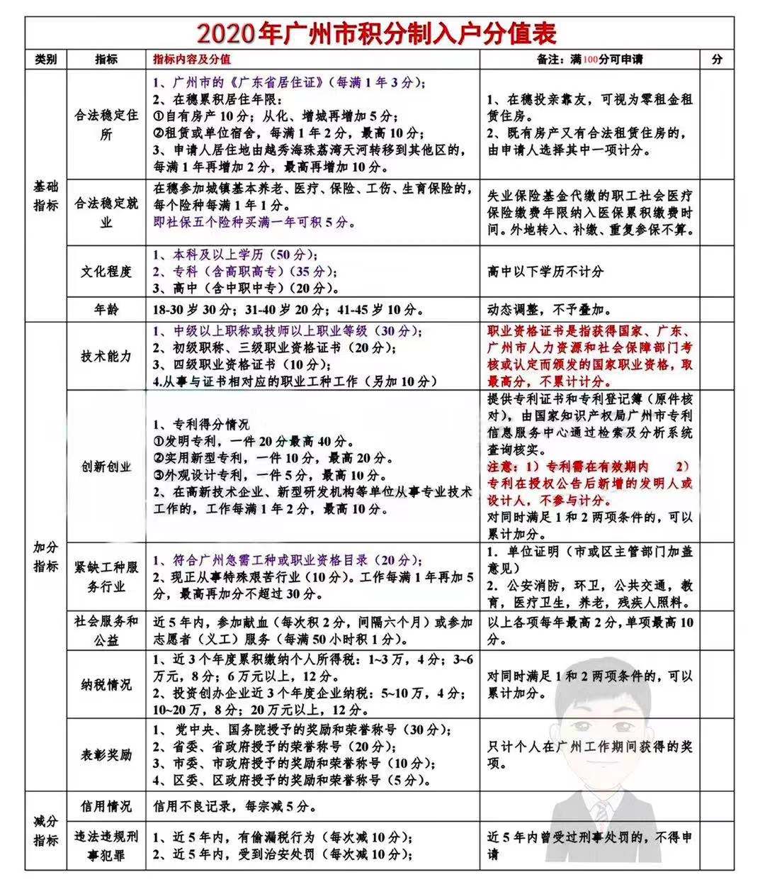 你要知道的注意点，2020年广州入户攻略