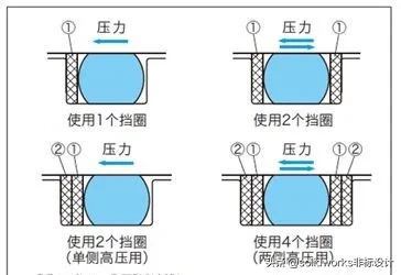 常用密封件的分类及选型步骤