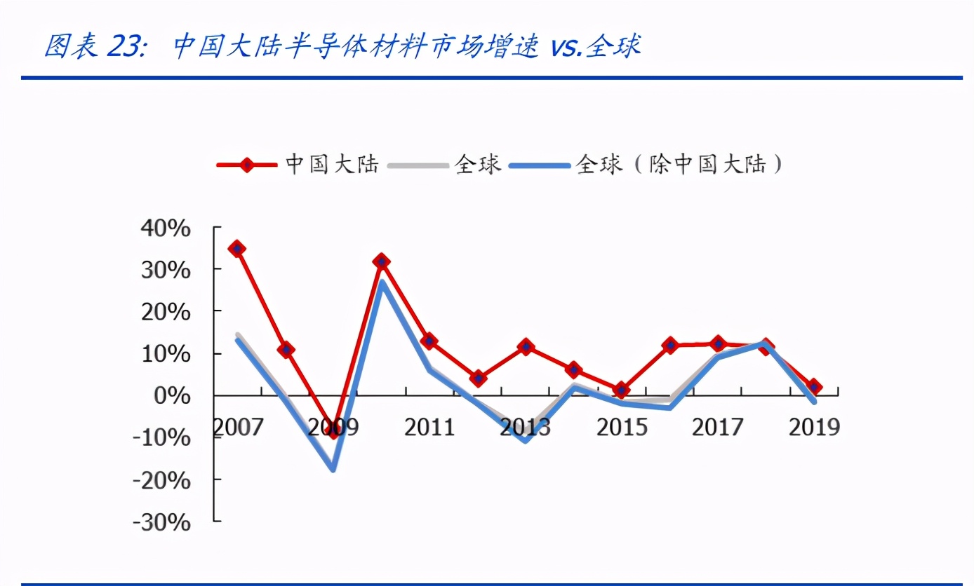 电子产业深度报告：三大拐点确定，业绩、市场情绪、全球周期
