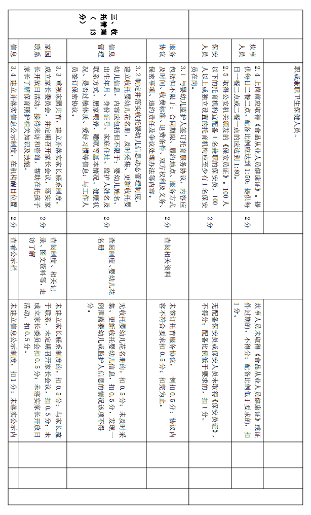 托育政策早知道：总托位数不得少于45，事关深圳托育人