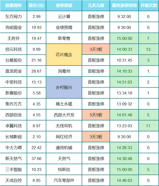 这33家公司 揭露特朗普的最大恐慌！下周 做好回击准备
