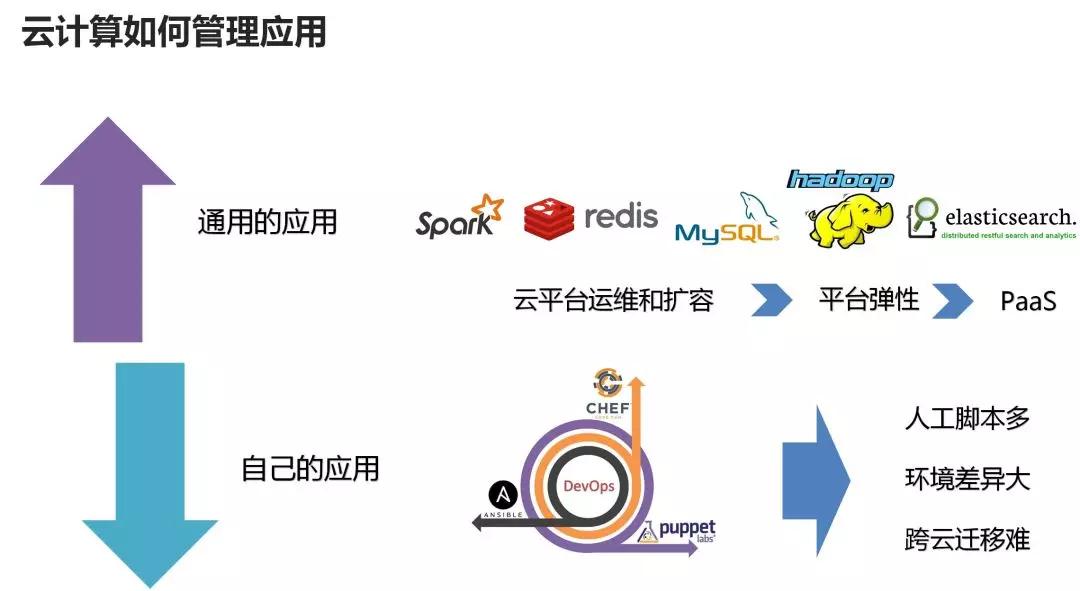 终于有人把云计算、大数据和人工智能讲明白了