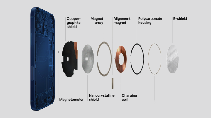 苹果手机iPhone12系列取消附赠充电器,MagSafe无线充电还值得买吗？
