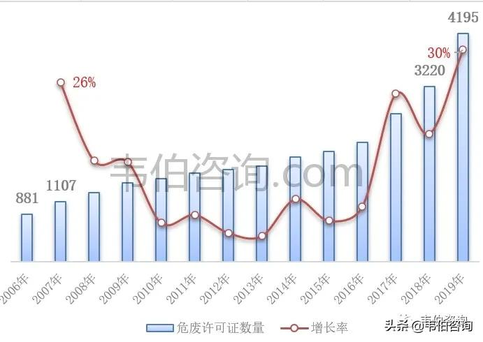 最新！2021年中国危废处理行业专题调研与深度分析报告（多图）