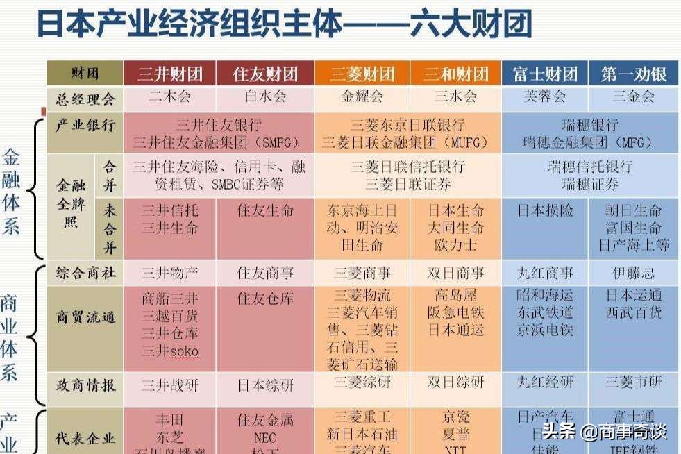 都说财阀控制了韩国，但日本经济背后的主宰者，你又知道多少？