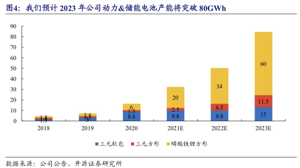 亿纬锂能，一家锂电行业的投资公司