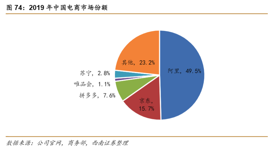 京东物流IPO：商流、物流、资金流，“三流”难归一