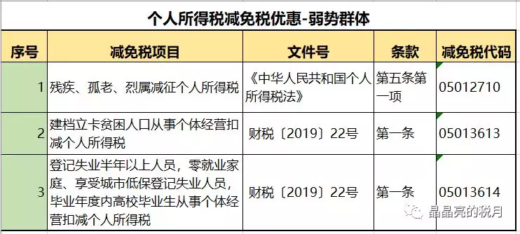 突发,李佳琦被国家“点名”！合理避税≠偷税，224种合理避税方法