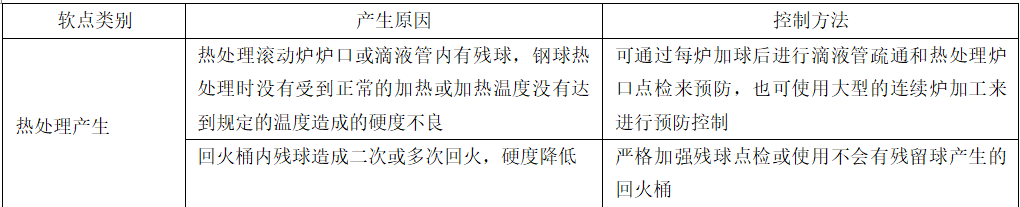 轴承钢球寿命影响因素的分析与控制