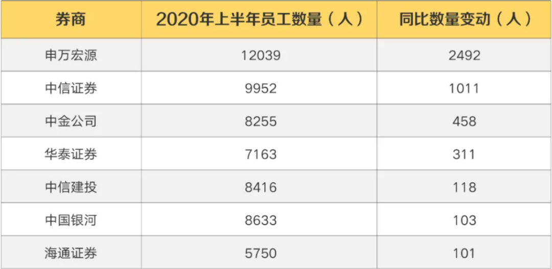 月薪超10万，年终奖24个月，中金中信秋招开启，目标院校流出