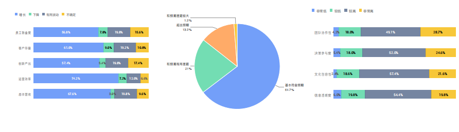 企业数字化升级之路：百家企业数字化转型发展分析报告