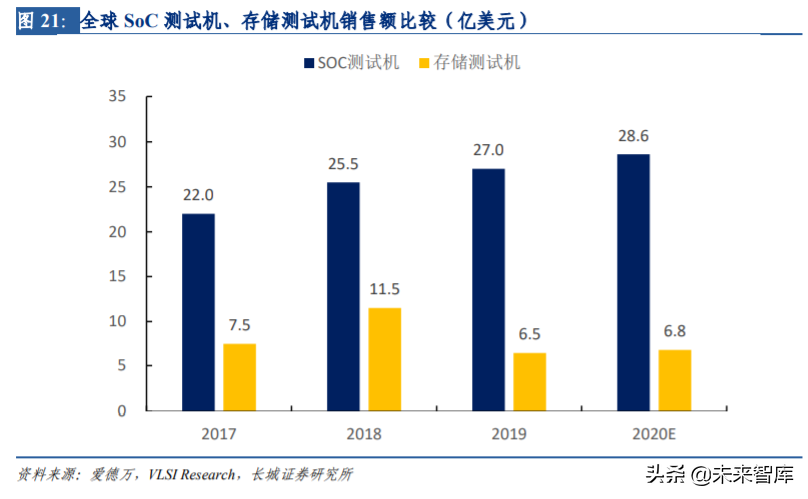 半导体后道测试设备行业深度剖析与布局策略报告