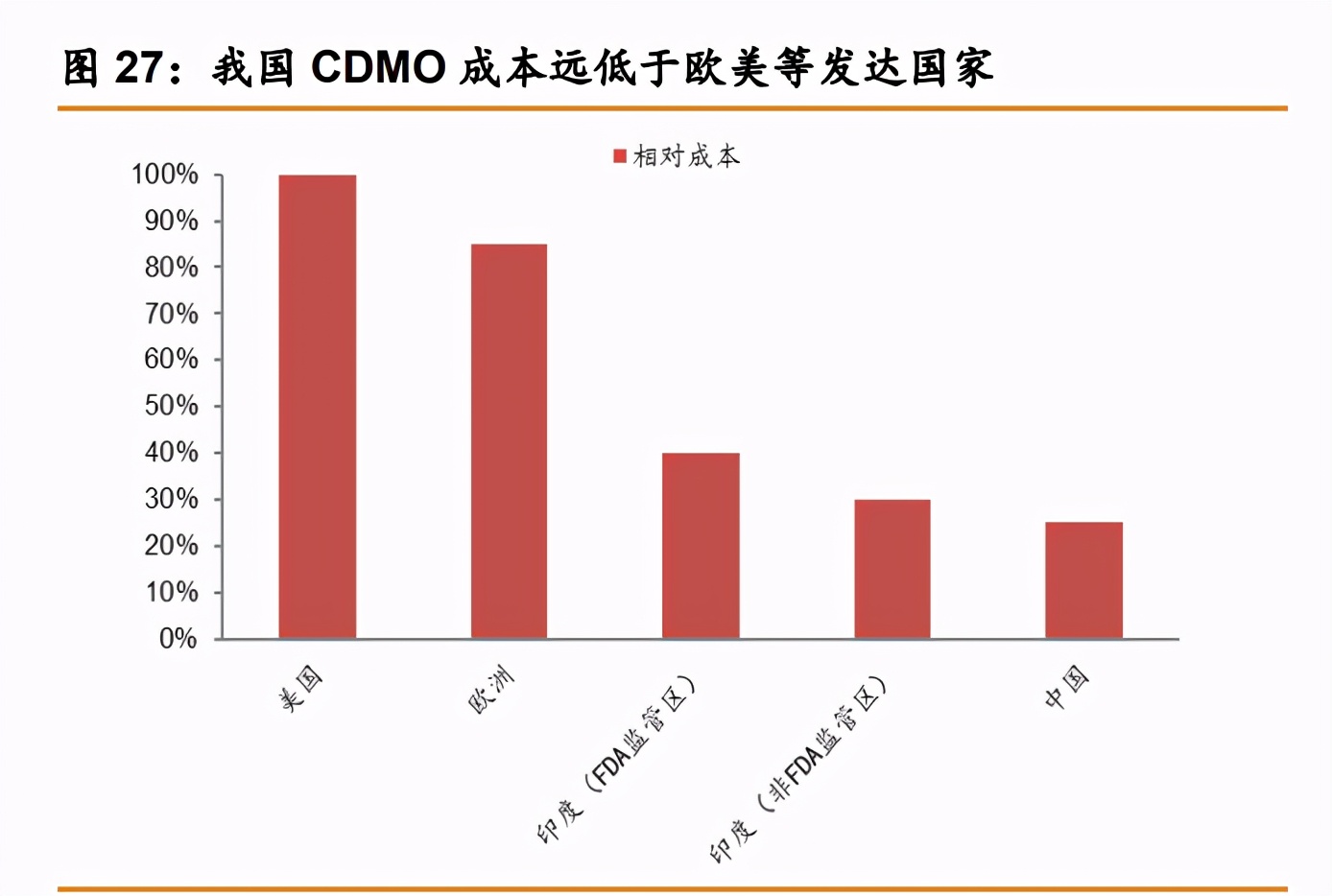 药明康德深度解析：中国医药外包龙头，引擎澎湃动力充足