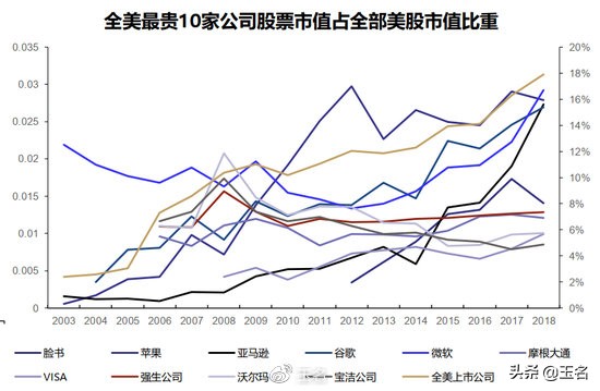 这样一组数据公开，A股注册制时代资金炒作新手