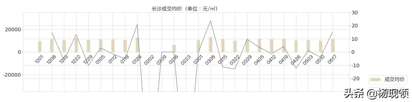 5月第2周｜全国二手市场购房需求持续释放