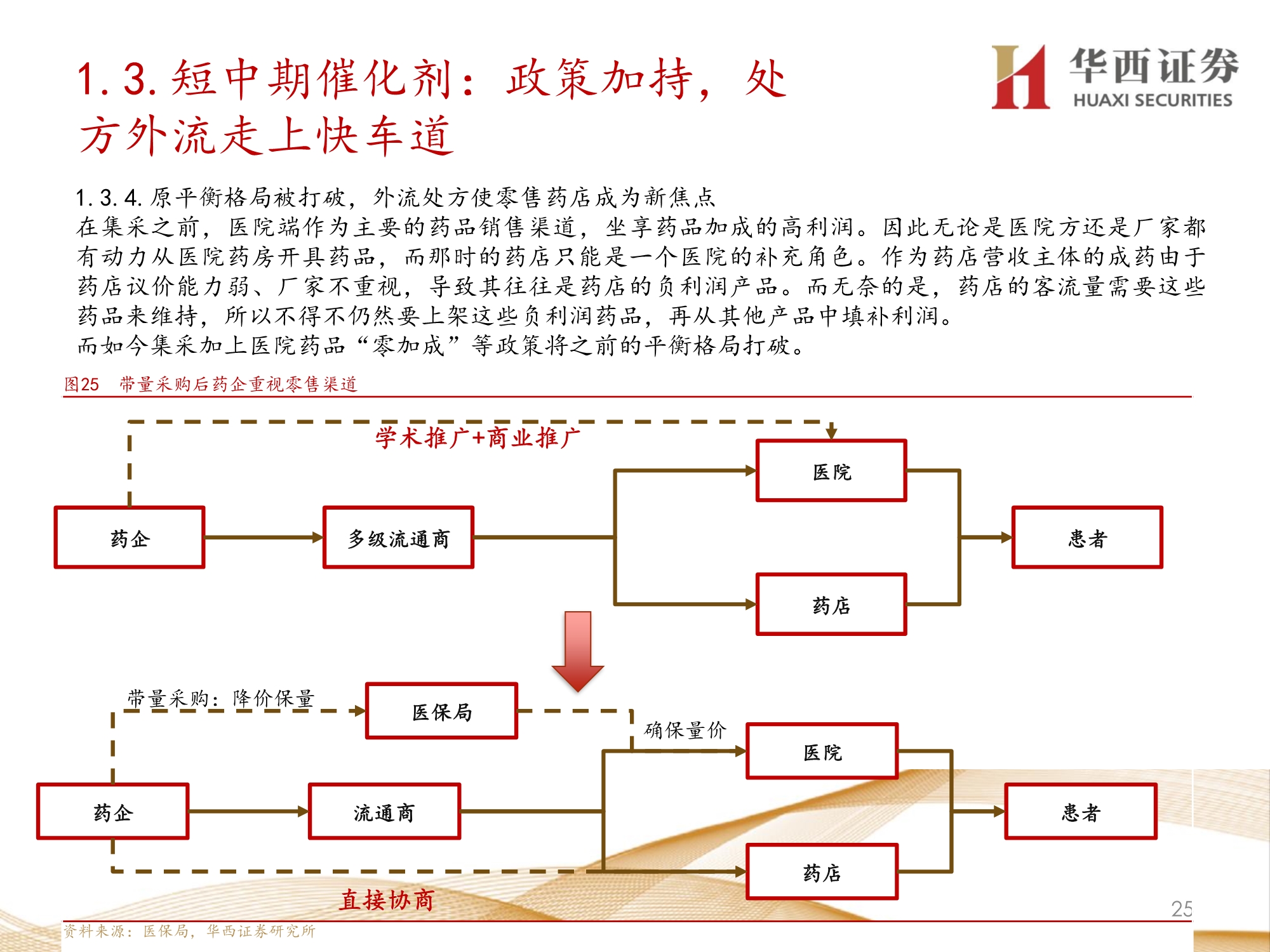零售药店行业深度报告：九大维度探讨未来发展方向
