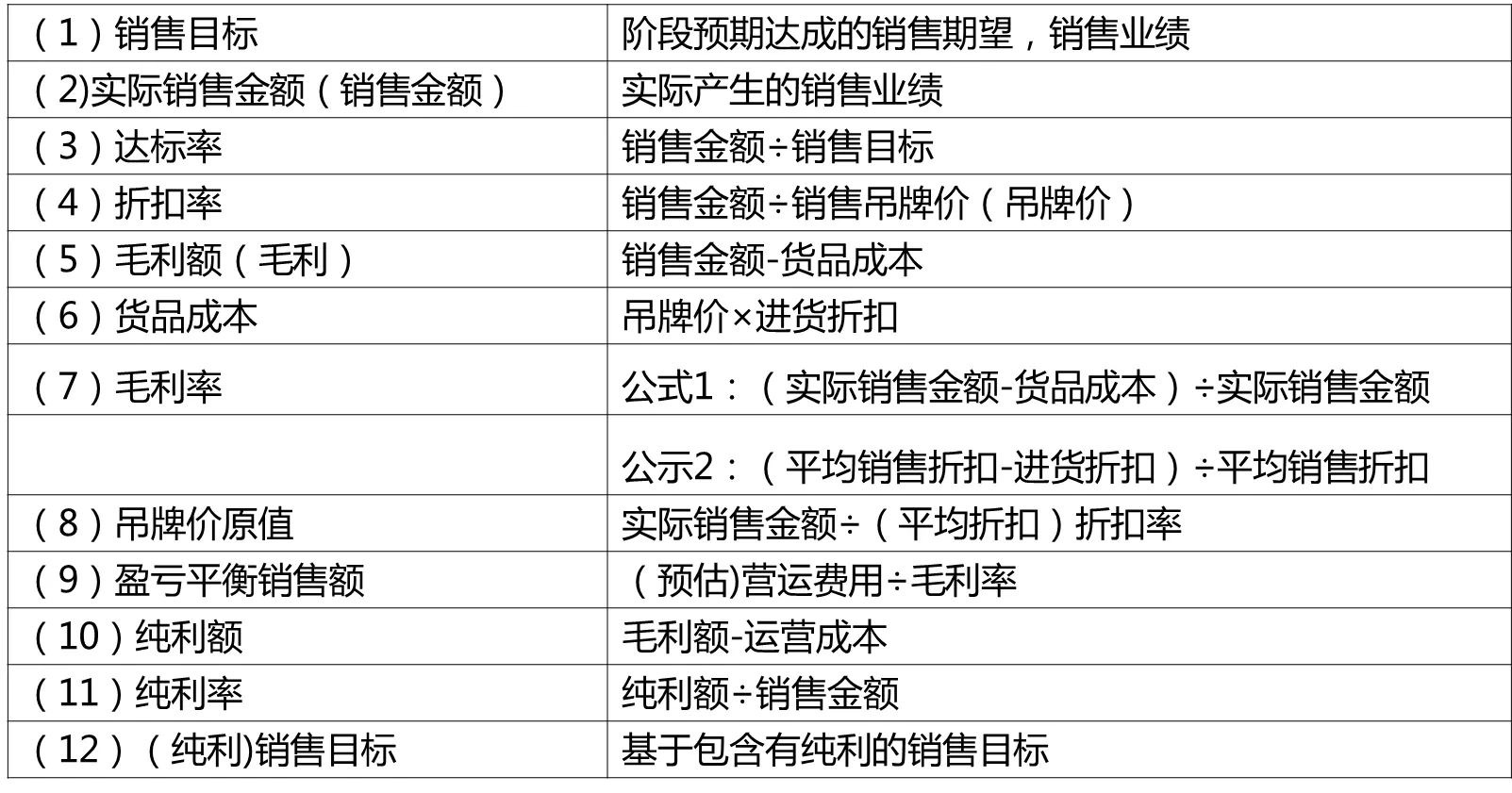 营运7大管理