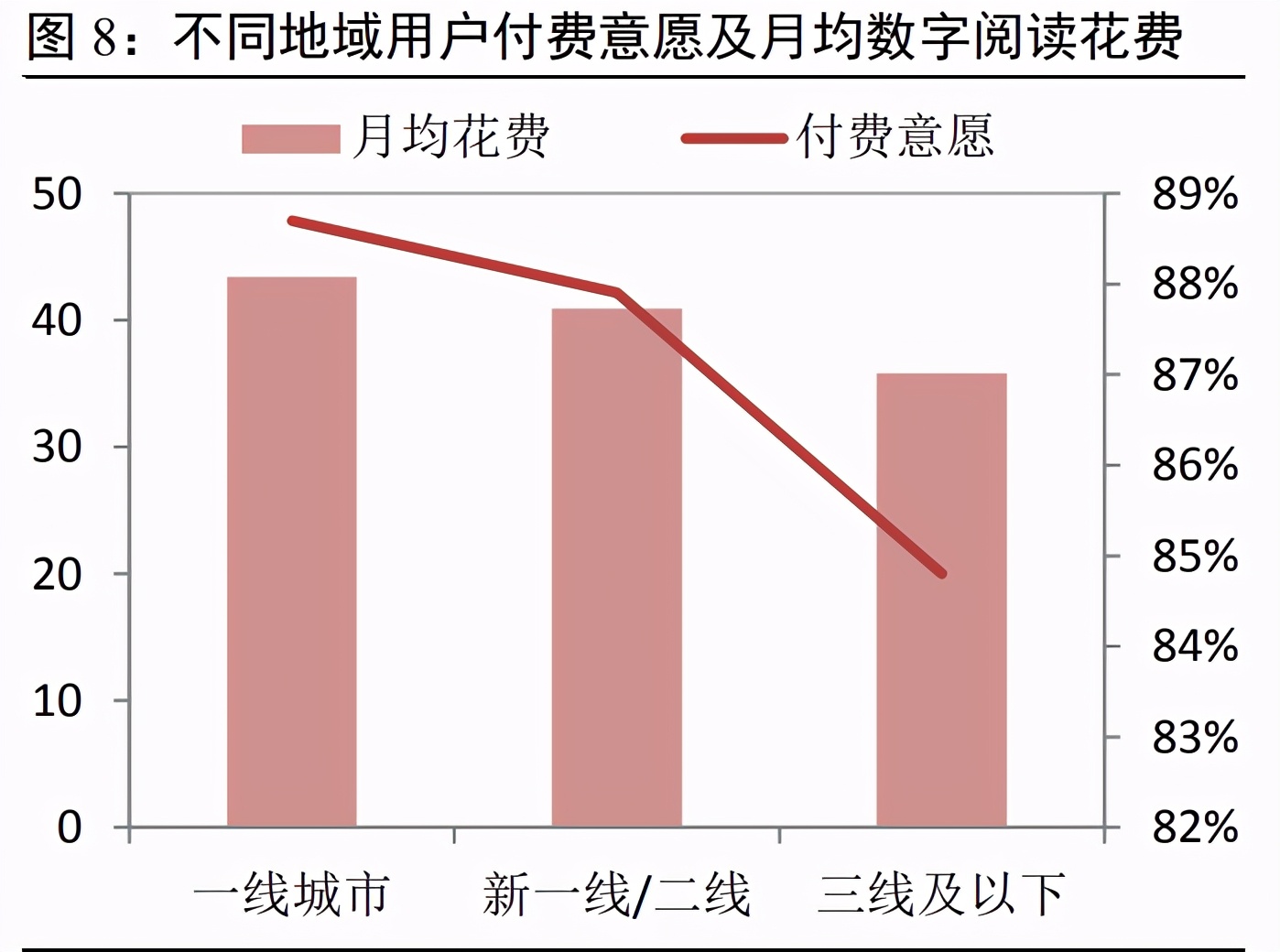 数字阅读专题报告：行业之变全梳理，赛道拓宽价值凸显