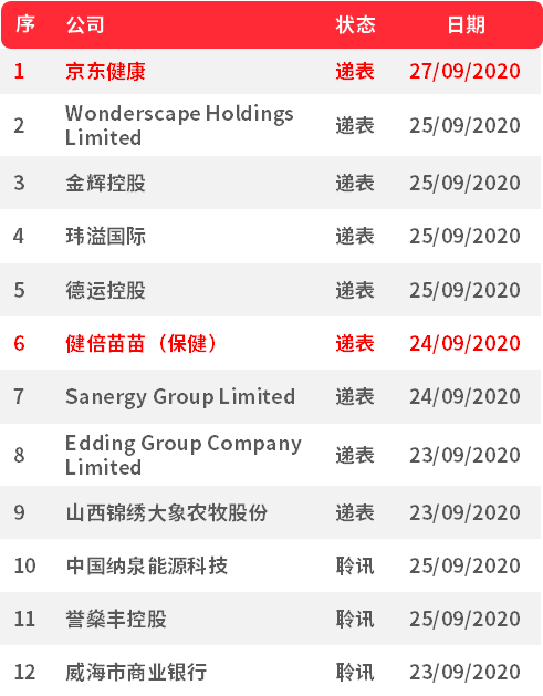 一周IPO动态｜再鼎医药乙头赚18万，京东健康启动赴港上市