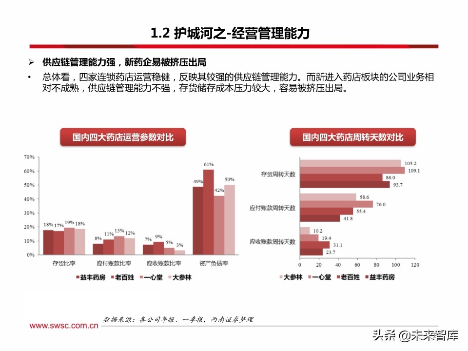 药店行业100页深度解析：集中度提升、处方外流促进强者恒强