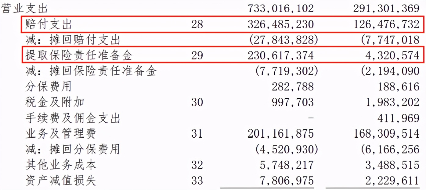 下一个被点名的会是谁？阳光信保贷款综合费率高达36%