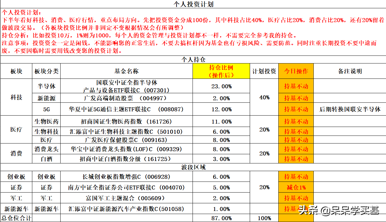 9月25日基金操作贴：生物医药、白酒、证券、半导体如何操作？