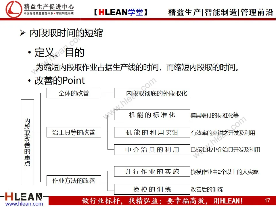 「精益学堂」段取改善培训