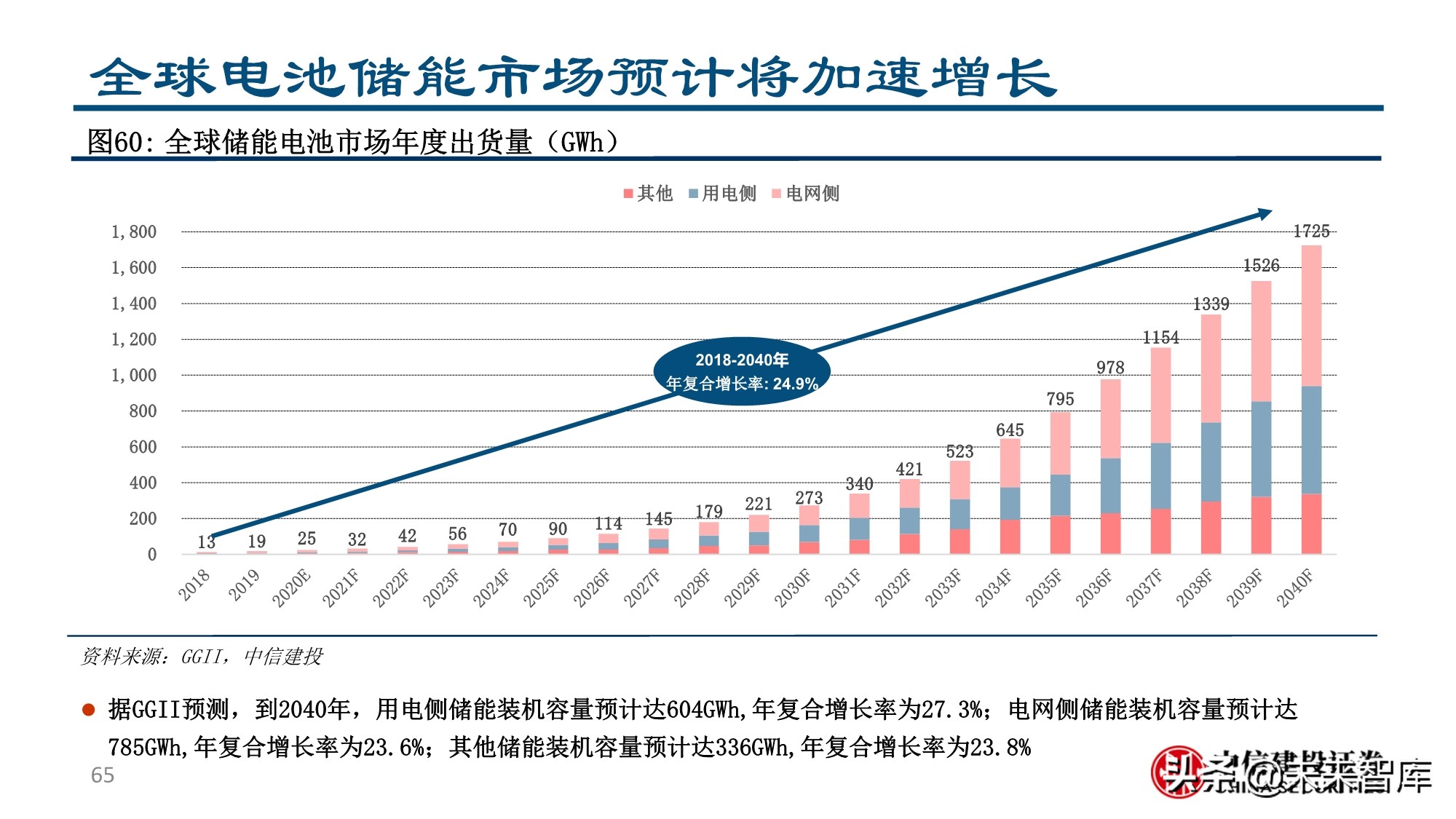 新形态下的新能源汽车投资机会分析