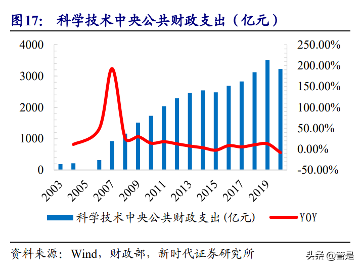 东华测试专题研究报告