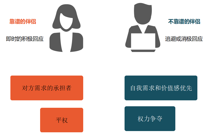 女生说彻底失望了，该怎么挽回呢？