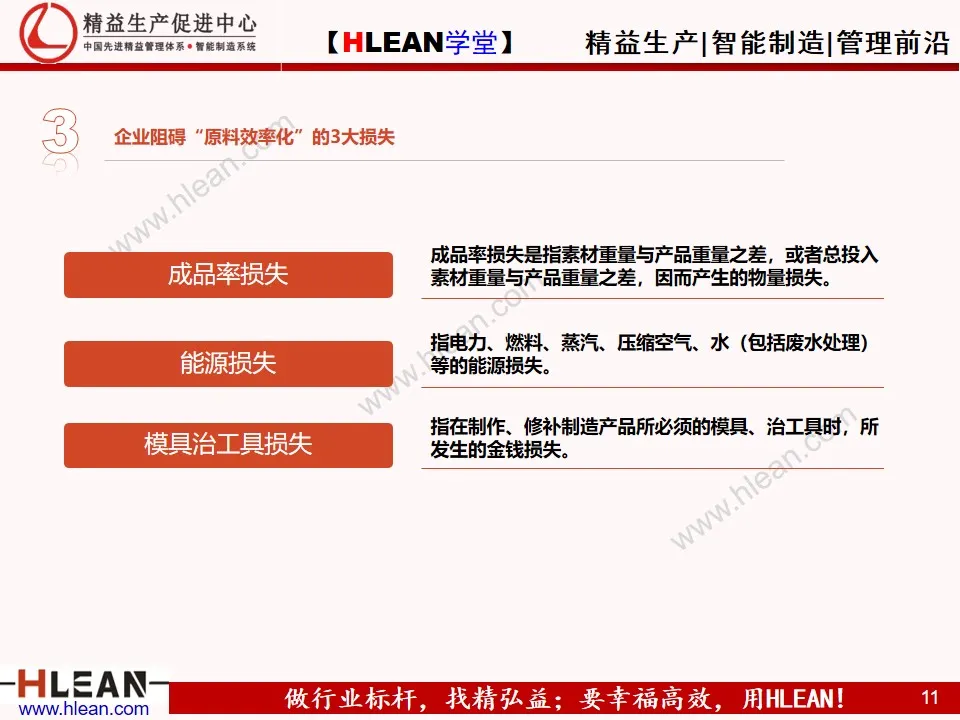 「精益学堂」合理化改善基础知识