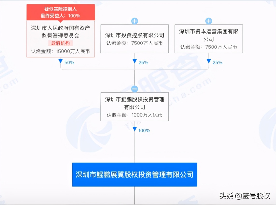 “新荣耀”成立了，注册资本3000万，股权设计值得我们学习
