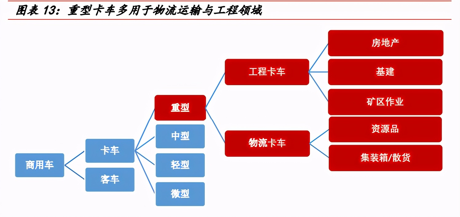 一汽解放深度解析：中重型车之王，构建智能物流新大陆