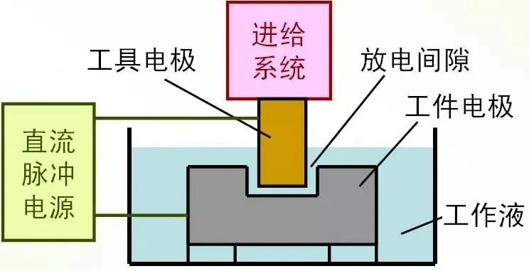 电火花加工图案设计图片