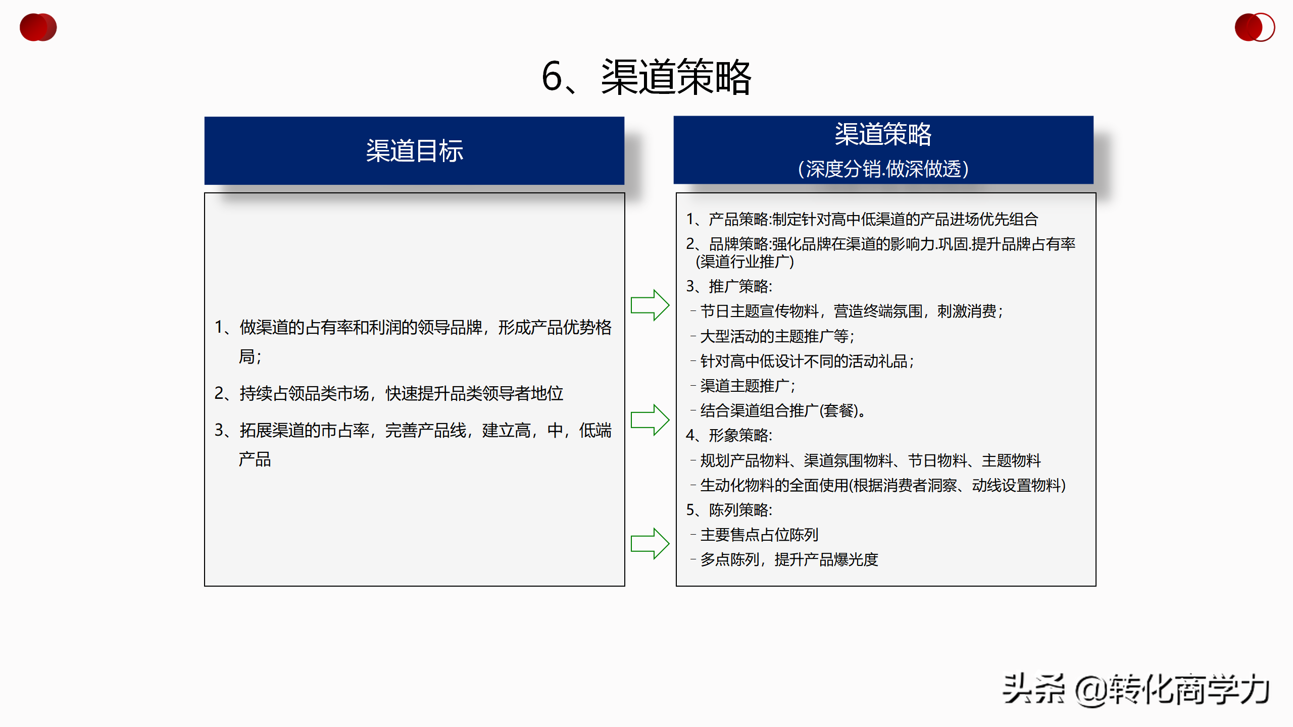 2021渠道部策略规划，愿景-使命-目标-策略-计划-管理等