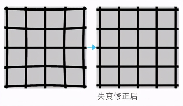 X-RAY检测设备严格把控汽车行业生产质量