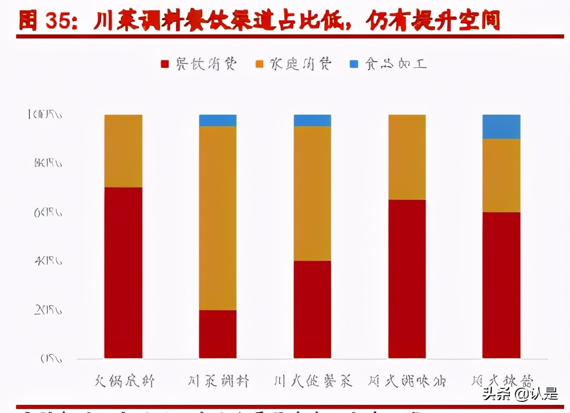 火锅底料产业深度报告：底料风暴