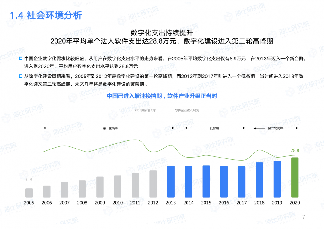 让权限回归业务本质，让IT聚焦数字智能