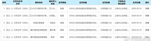 笑果文化凉了？卡姆带多人聚众吸毒被拘留，公