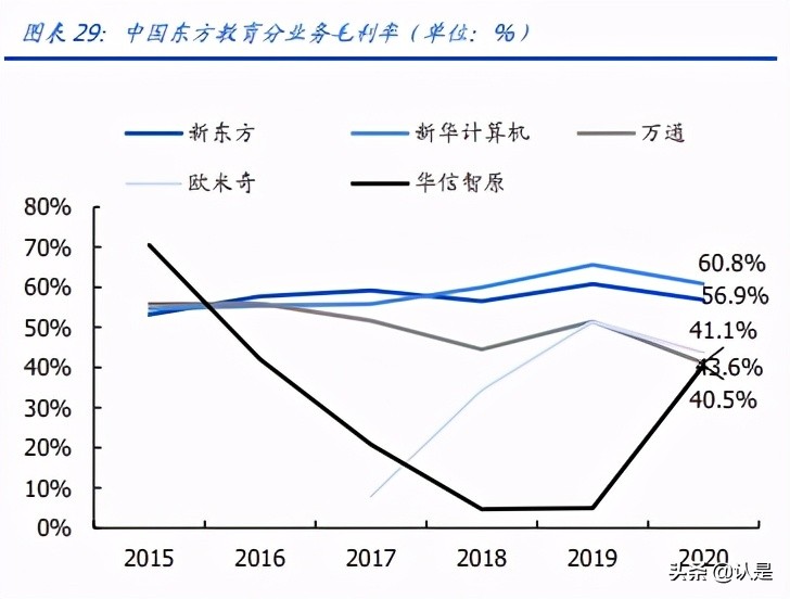 教育行业2020及2020Q1财报总结：增长逻辑延续，关注政策变化